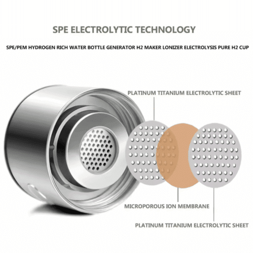 HydroPure Hydrogen Bottle (official Retailer)